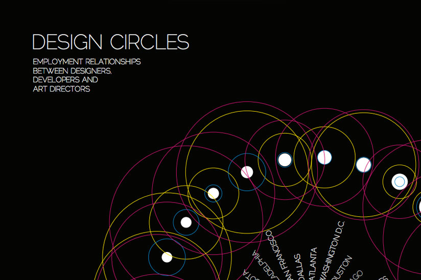 Data Viz poster