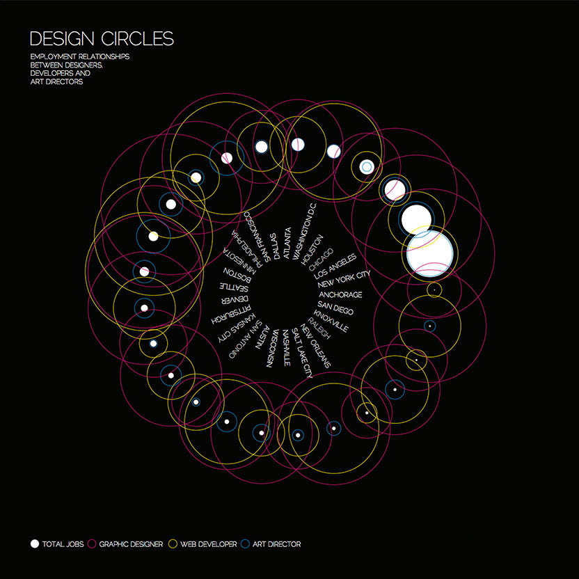 Data Viz poster