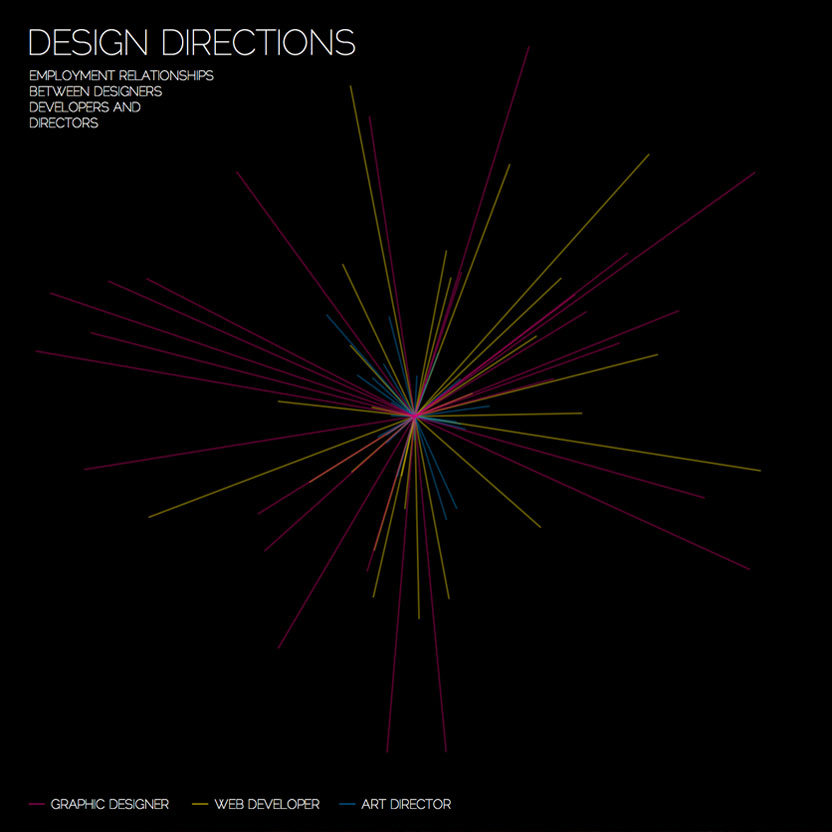 Data Viz poster